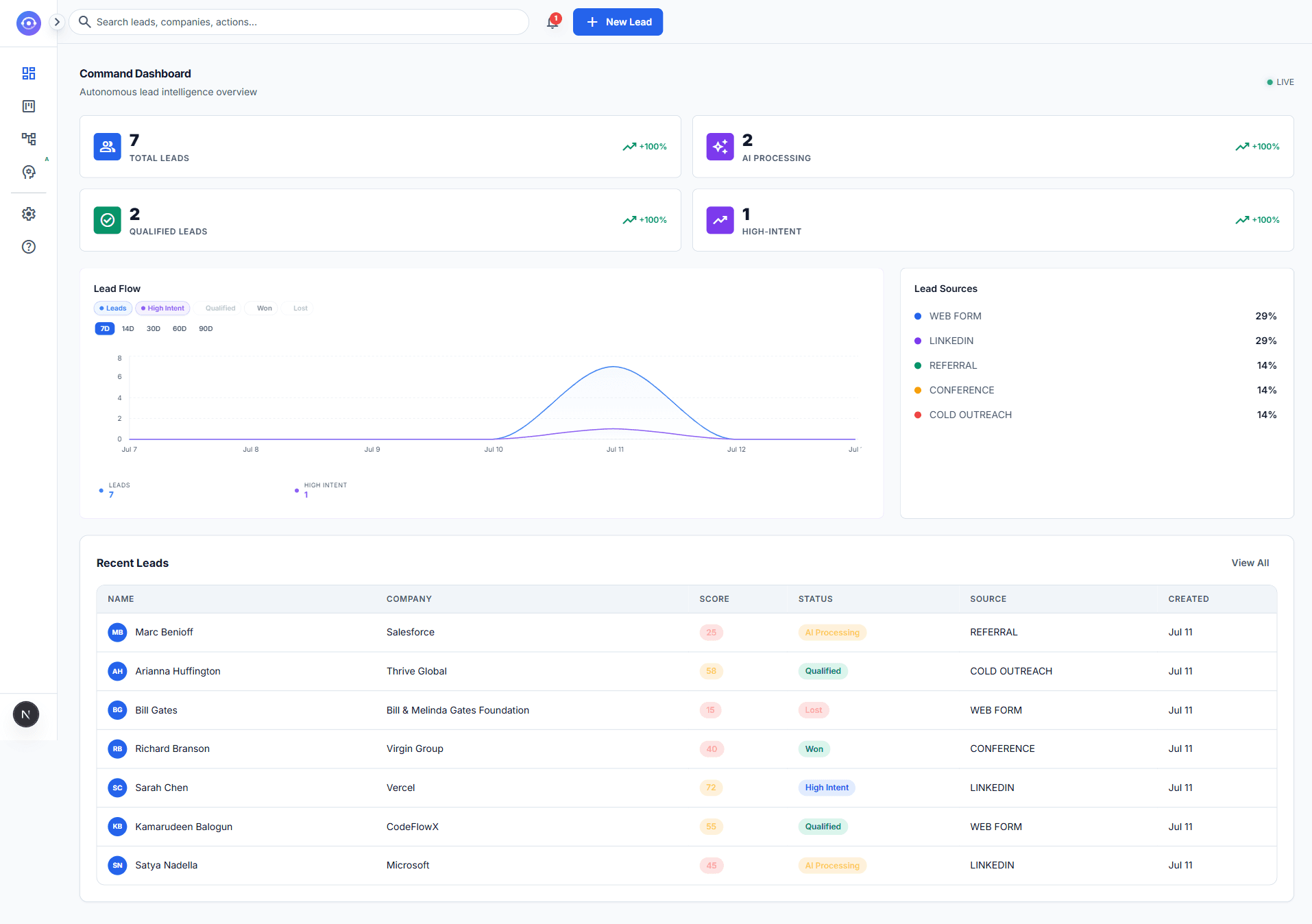 LeadFlowX preview 3 of 7