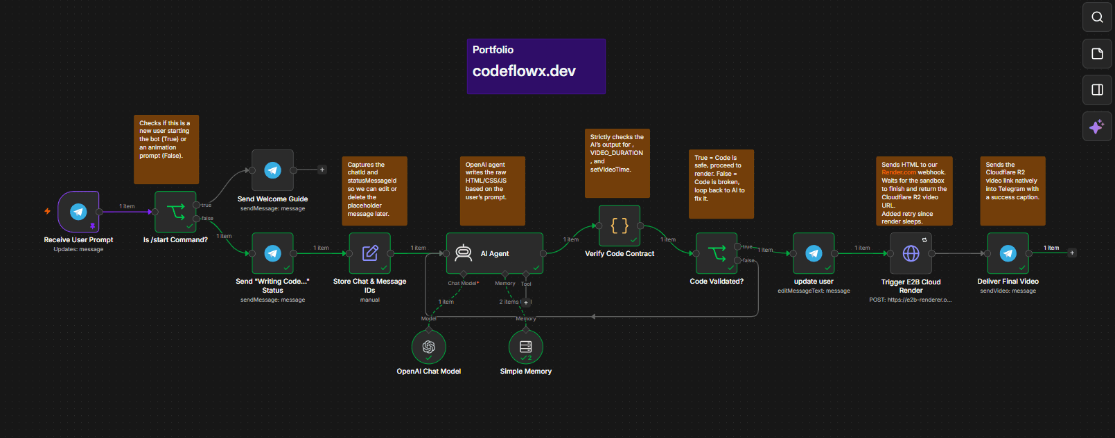 Architecting AI Agent Motion Video Pipeline cover image 1 of 4